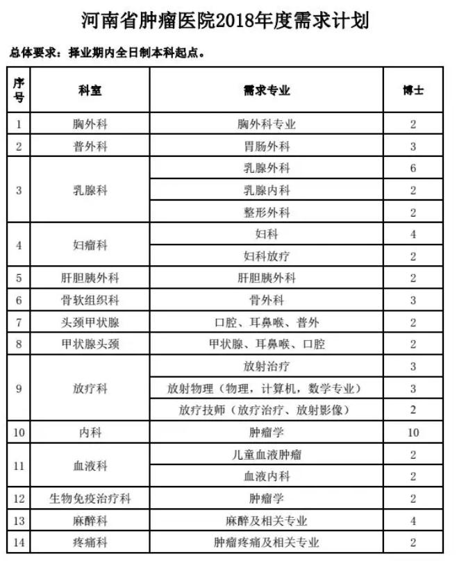 河南省肿瘤医院招聘_白醋可以祛斑吗(2)